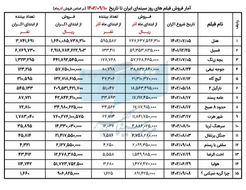 656afe9e85eca_06. فروش فیلم های در حال اکران - آذر 1402.jpg